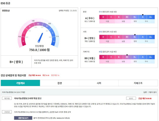 한국무역협회 'ESG 수출역량 자가진단 서비스' 화면 캡쳐. <무역협회 제공>